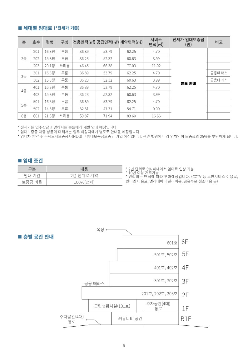 어울리_주민공동체주택_입주사전안내_임대료제외_5.jpg