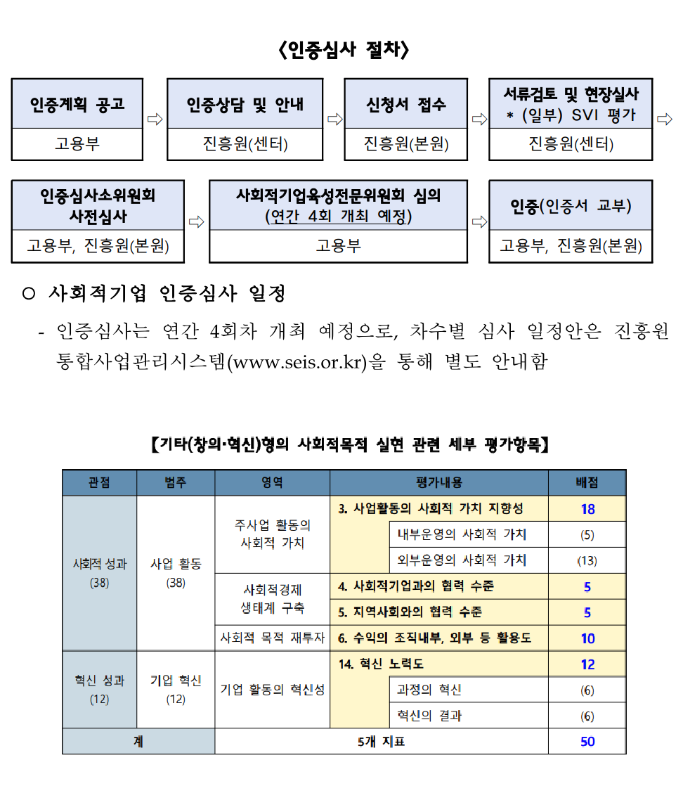 2025년 2차 사회적기업 인증 안내.png